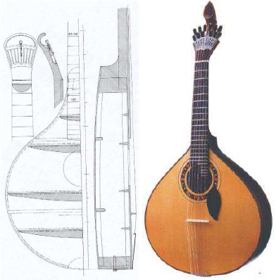 guitarra portuguesa